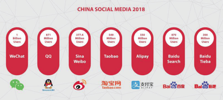China Digital Marketing Services Singapore
